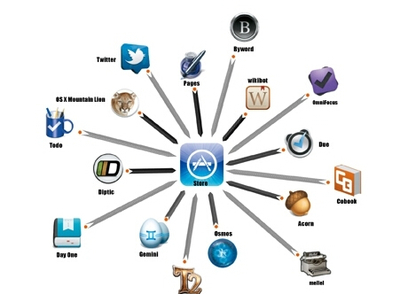 想學軟件開發(fā)，軟件開發(fā)課程包含哪些呢?