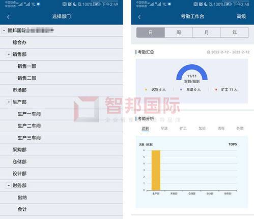 喜訊 智邦國際企業(yè)管理軟件榮獲 中國優(yōu)秀軟件產(chǎn)品