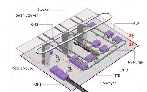 半導(dǎo)體晶圓廠自動(dòng)化設(shè)備企業(yè)彌費(fèi)科技獲超億元a輪融資 啟明創(chuàng)投領(lǐng)投