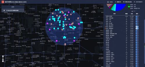 如何用大數(shù)據(jù)軟件采集培訓(xùn)機構(gòu)選址需要了解的要素