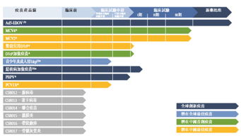 生物科技公司南飛過(guò)冬 產(chǎn)品未面市，何以先上市？