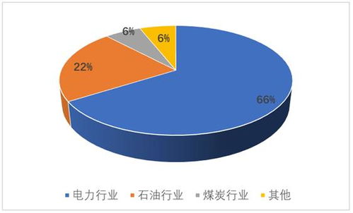 智慧能源市場調研 2021年行業發展前景與市場格局深度剖析