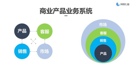 網易杭州研究院產品總監肖鈺妍 從點到面——如何構建商業產品生態